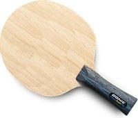 Persson Power Play
